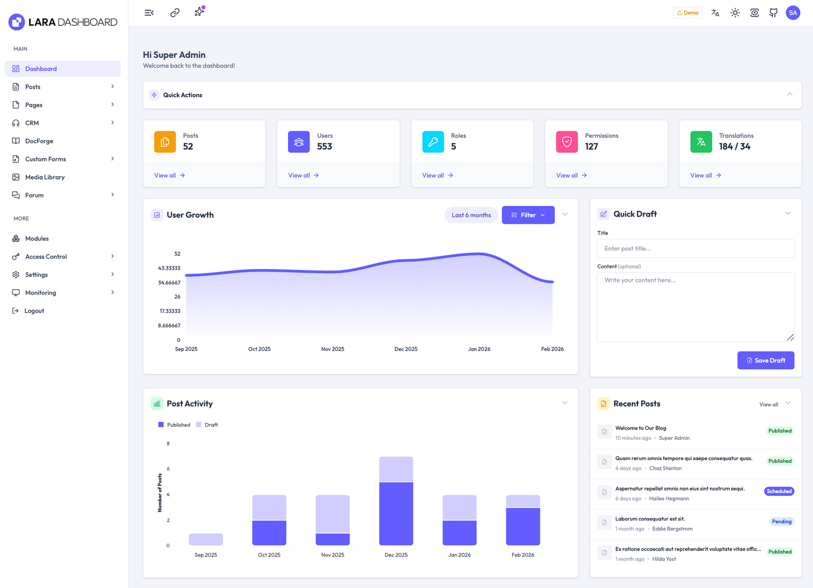 Lara Dashboard ➤ Laravel CMS for SaaS Apps
